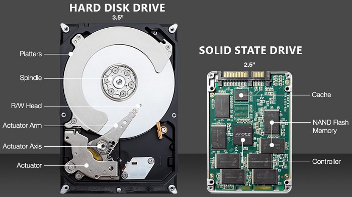 SSD VS HDD WHICH ONE IS THE BETTER SOLUTION FOR STORAGE