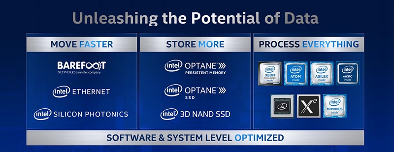 AI DRIVEN 3RD GEN INTEL XEON SCALABLE PROCESSORS