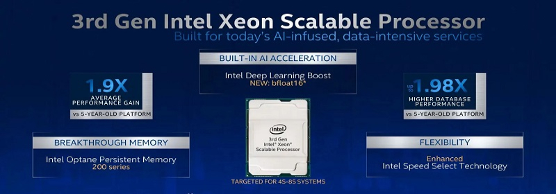 AI DRIVEN 3RD GEN INTEL XEON SCALABLE PROCESSORS